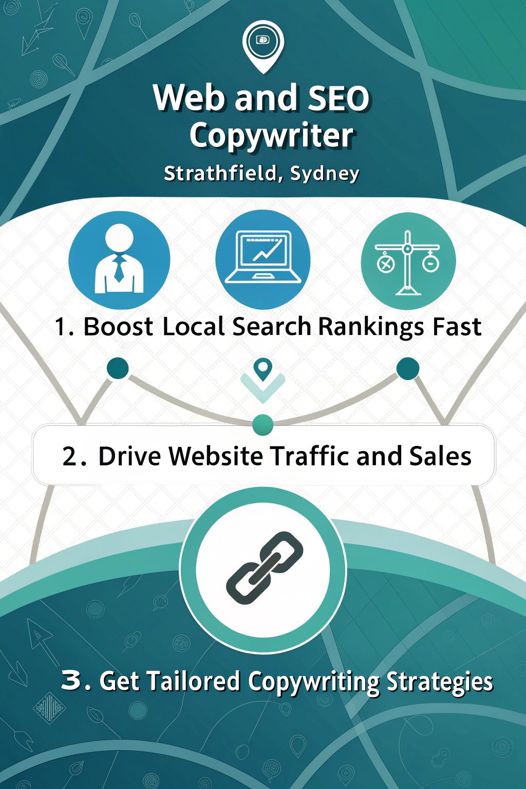 Strathfield seo infographic
