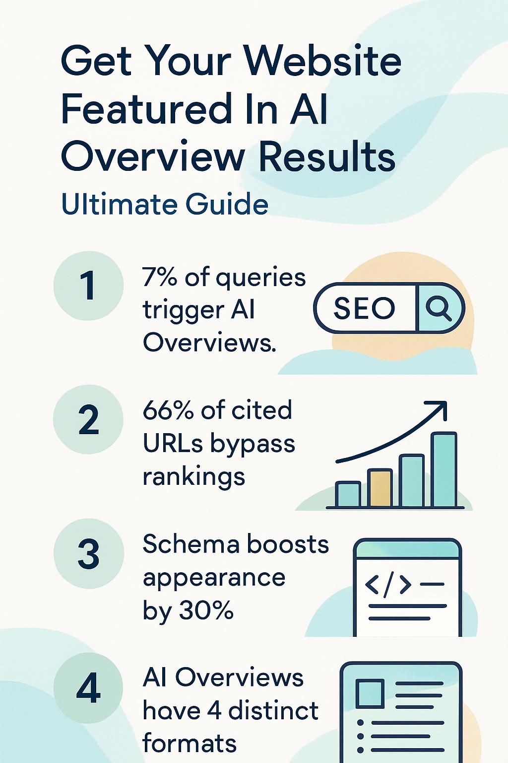 Discover How to Get Website In AI Overview Today